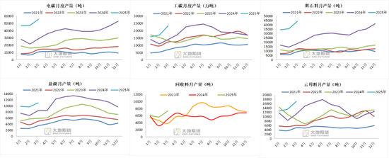 _宏观表示_碳酸锂：供应虽有扰动，但不敌悲观宏观预期