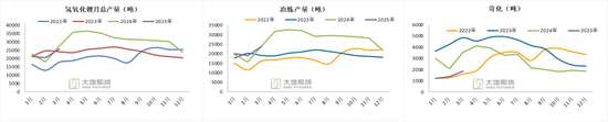 _宏观表示_碳酸锂：供应虽有扰动，但不敌悲观宏观预期