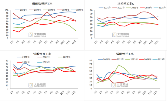 碳酸锂：供应虽有扰动，但不敌悲观宏观预期_宏观表示_