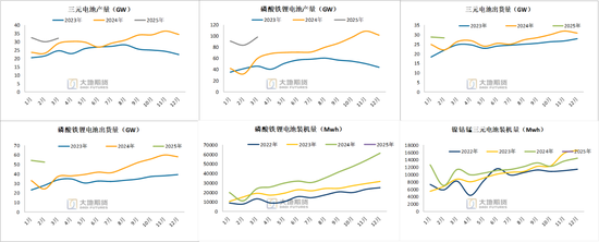 _碳酸锂：供应虽有扰动，但不敌悲观宏观预期_宏观表示