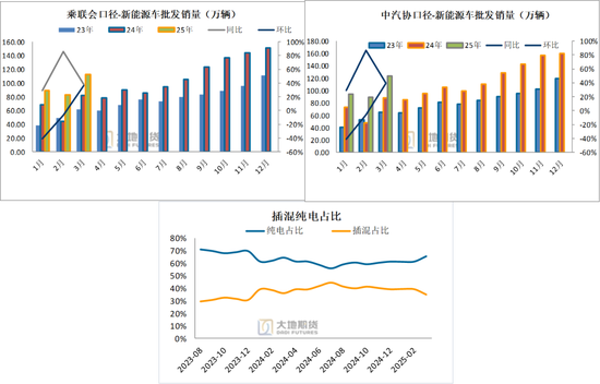 _碳酸锂：供应虽有扰动，但不敌悲观宏观预期_宏观表示
