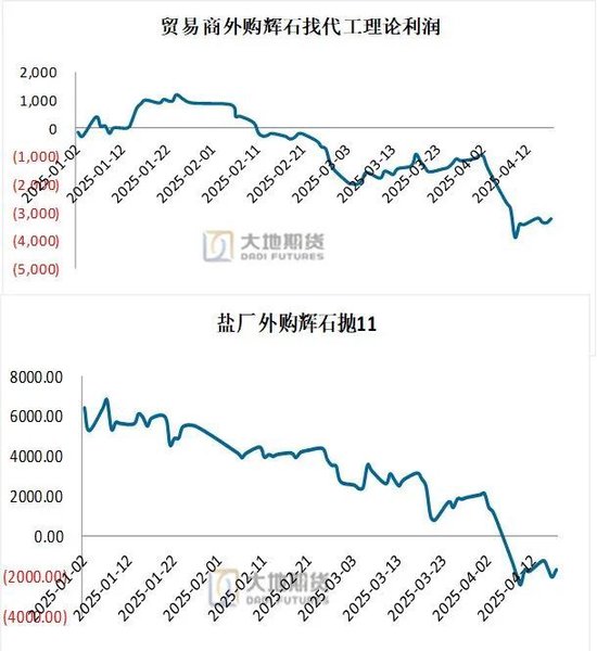 宏观表示_碳酸锂：供应虽有扰动，但不敌悲观宏观预期_