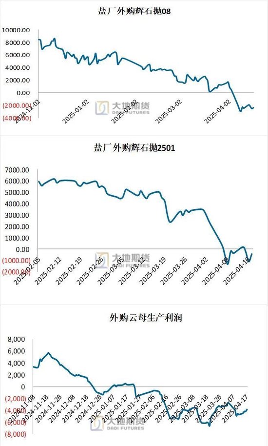 宏观表示__碳酸锂：供应虽有扰动，但不敌悲观宏观预期