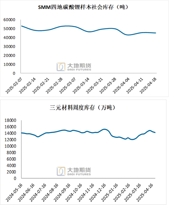 _宏观表示_碳酸锂：供应虽有扰动，但不敌悲观宏观预期