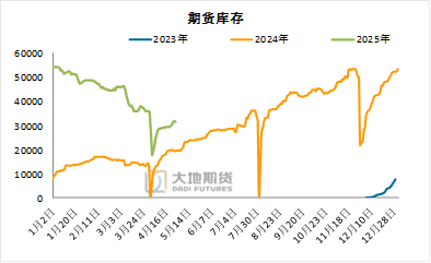 宏观表示_碳酸锂：供应虽有扰动，但不敌悲观宏观预期_