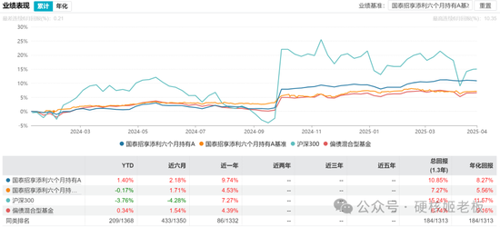 富国挖到范妍，真的是赚大发了！__富国挖到范妍，真的是赚大发了！