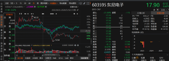 东尼电子因信披违规被警示后又被立案！索赔区间有两个！_东尼电子因信披违规被警示后又被立案！索赔区间有两个！_