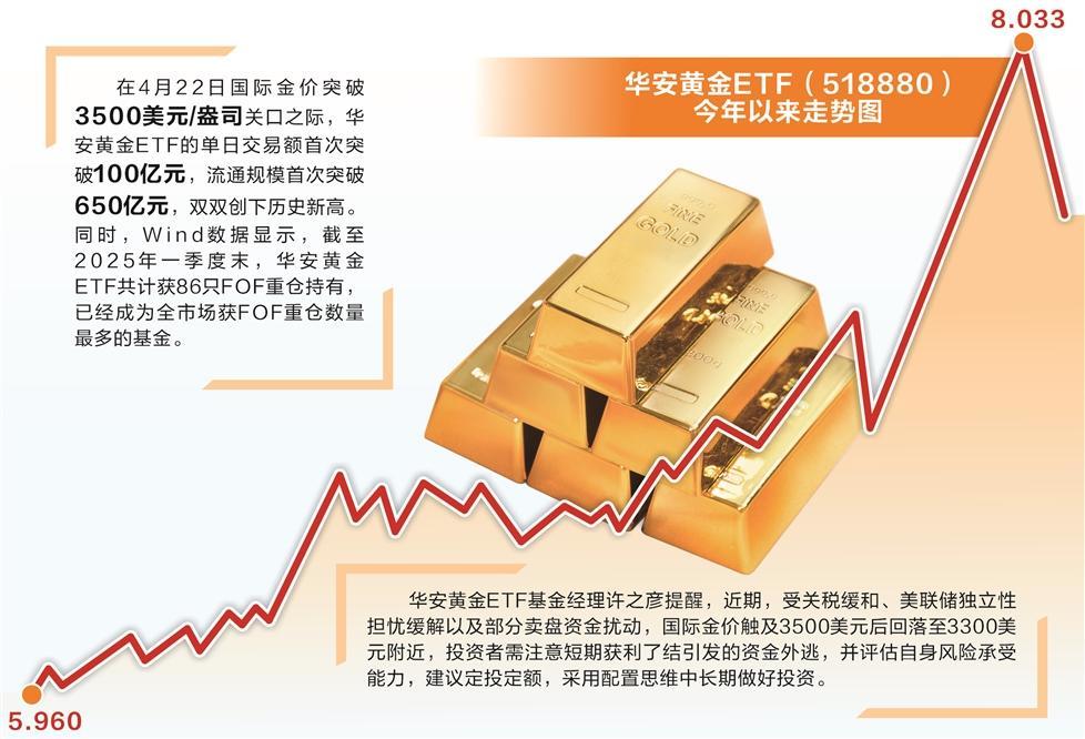 黄金资产多空大碰撞 基金经理有的清仓有的忙加仓__黄金资产多空大碰撞 基金经理有的清仓有的忙加仓