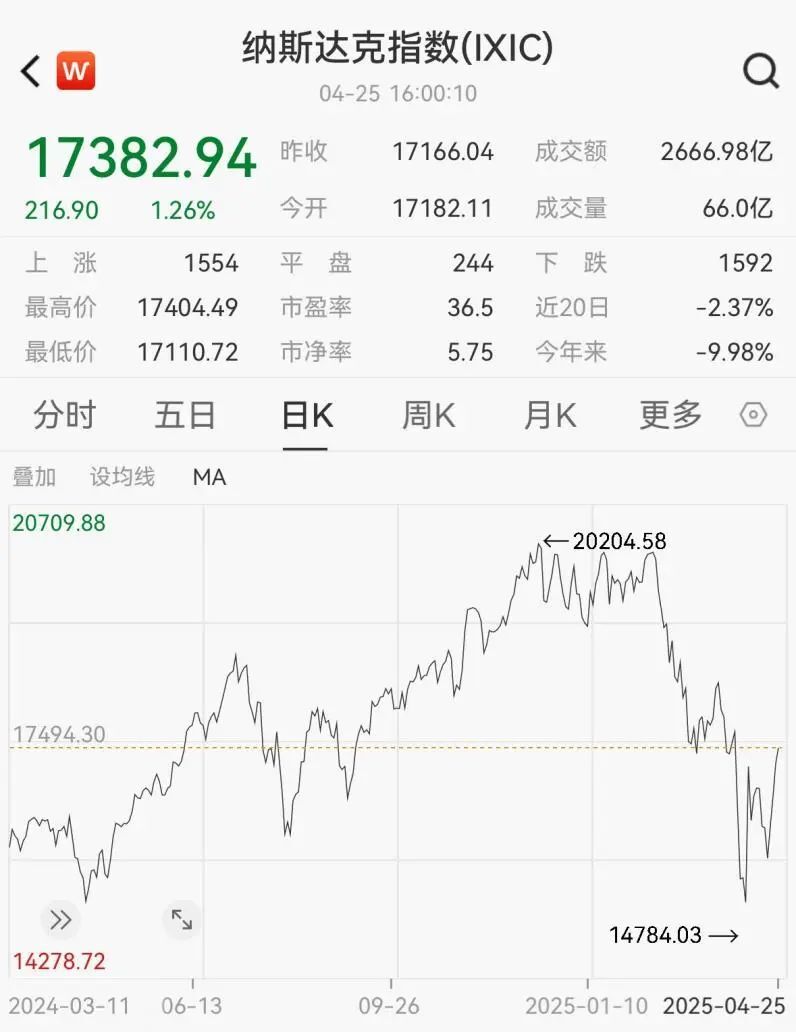 美国散户对冲_什么是基金a基金b对冲_