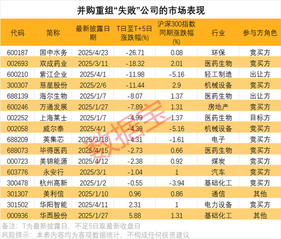 2020年半导体并购__半导体行业并购整合浪潮涌现