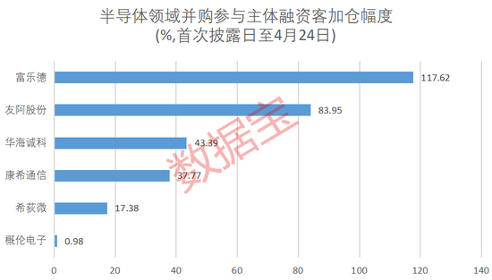 _半导体行业并购整合浪潮涌现_2020年半导体并购