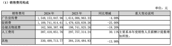 _泸州老窖净利润增长率_泸州老窖利润表