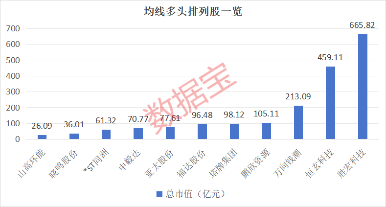 基本面与技术面齐飞！这些股成机构心头肉__基本面与技术面齐飞！这些股成机构心头肉
