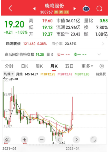 _基本面与技术面齐飞！这些股成机构心头肉_基本面与技术面齐飞！这些股成机构心头肉