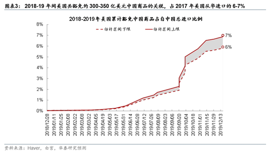 _降关税利好板块_降低关税概念股