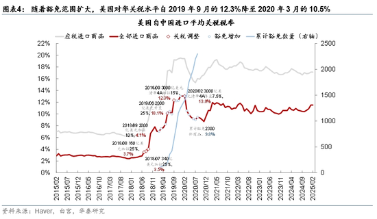 _降关税利好板块_降低关税概念股