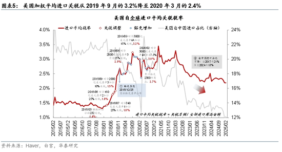降关税利好板块_降低关税概念股_