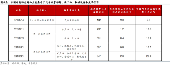 降低关税概念股__降关税利好板块