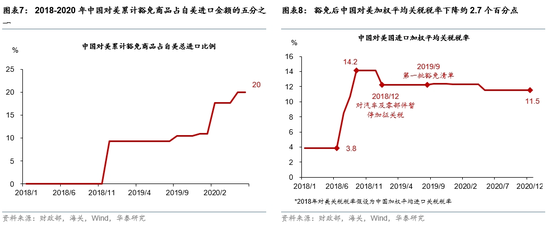 _降关税利好板块_降低关税概念股