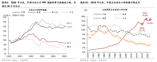_降低关税概念股_降关税利好板块