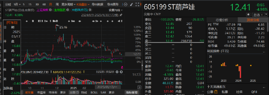 _葫芦娃财务数据更正与预亏延迟披露引发索赔_葫芦娃财务数据更正与预亏延迟披露引发索赔