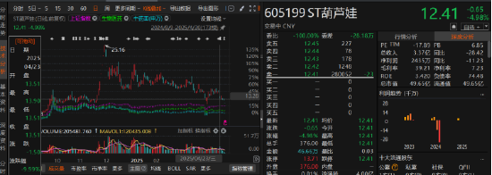 葫芦娃财务数据更正与预亏延迟披露引发索赔__葫芦娃财务数据更正与预亏延迟披露引发索赔