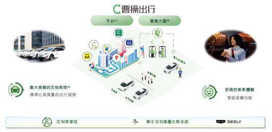 _曹操出行，中国第二大网约车平台，递交IPO招股书，拟赴香港上市_曹操出行，中国第二大网约车平台，递交IPO招股书，拟赴香港上市