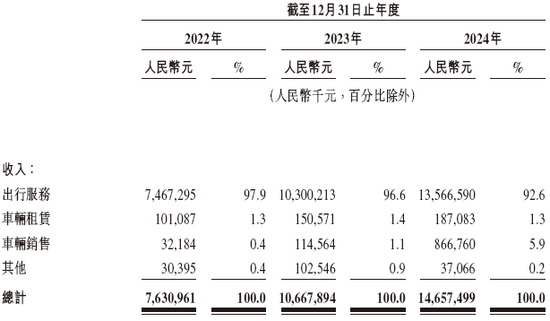 曹操出行，中国第二大网约车平台，递交IPO招股书，拟赴香港上市__曹操出行，中国第二大网约车平台，递交IPO招股书，拟赴香港上市