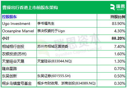 曹操出行，中国第二大网约车平台，递交IPO招股书，拟赴香港上市_曹操出行，中国第二大网约车平台，递交IPO招股书，拟赴香港上市_