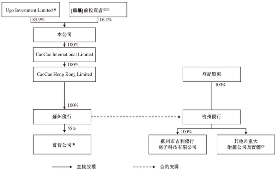 _曹操出行，中国第二大网约车平台，递交IPO招股书，拟赴香港上市_曹操出行，中国第二大网约车平台，递交IPO招股书，拟赴香港上市