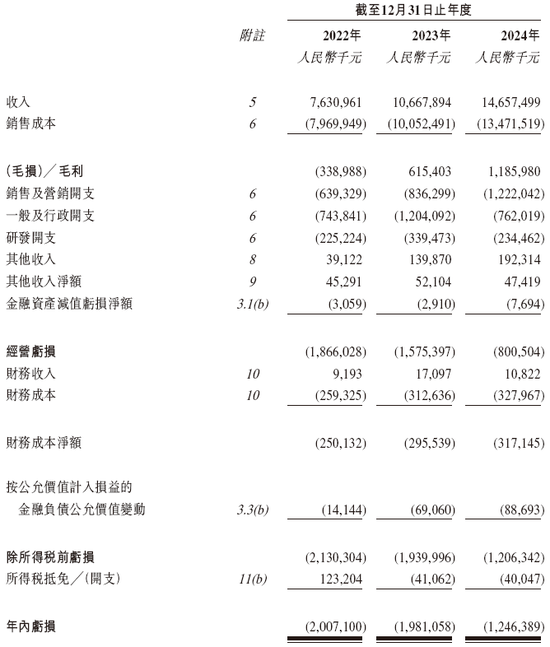 曹操出行，中国第二大网约车平台，递交IPO招股书，拟赴香港上市__曹操出行，中国第二大网约车平台，递交IPO招股书，拟赴香港上市