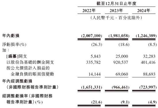 _曹操出行，中国第二大网约车平台，递交IPO招股书，拟赴香港上市_曹操出行，中国第二大网约车平台，递交IPO招股书，拟赴香港上市