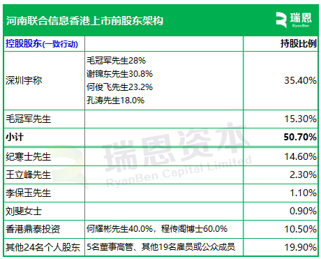 _许昌上市后备企业名单_河南许昌上市公司名单