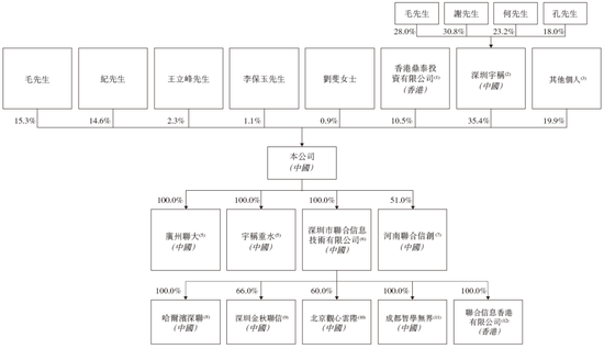 _许昌上市后备企业名单_河南许昌上市公司名单