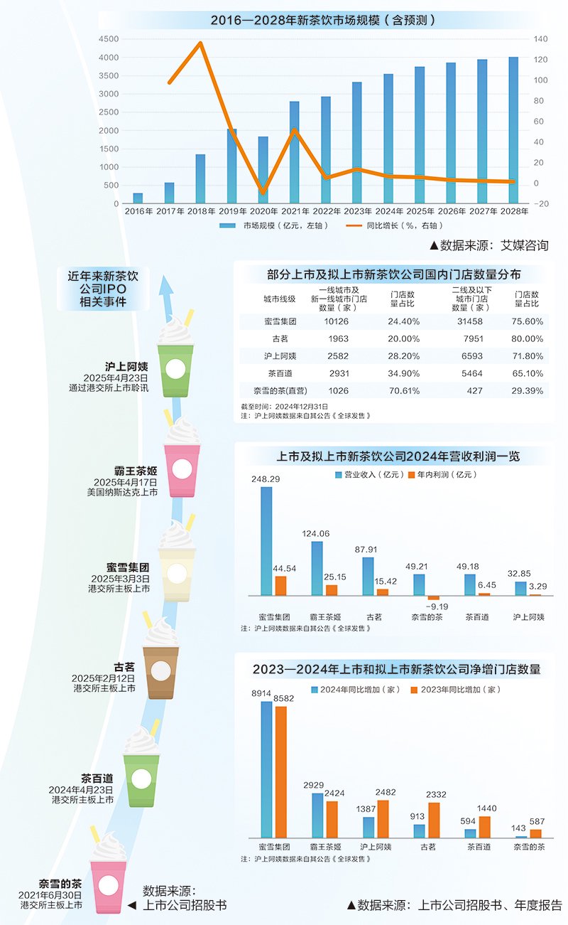 将迎来爆发的行业_新茶饮趋势_