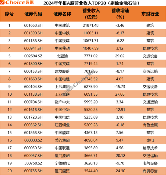 _年报最好的股票已公布的有哪些_年报股市