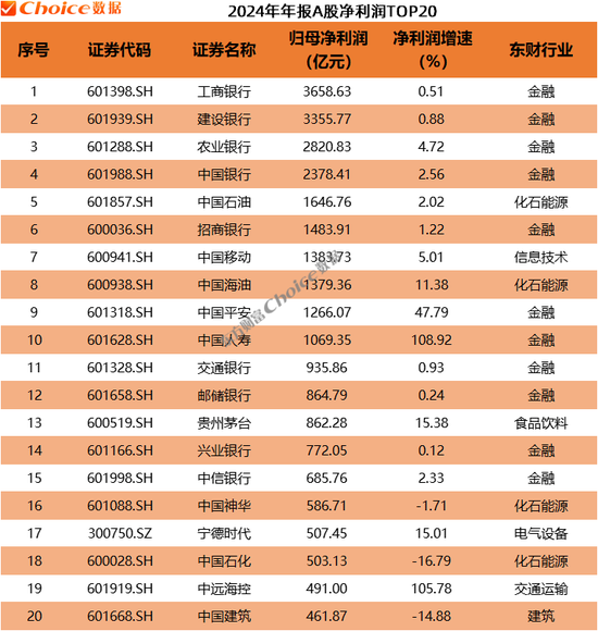 年报最好的股票已公布的有哪些_年报股市_