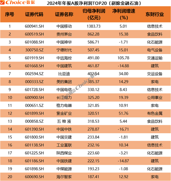 年报最好的股票已公布的有哪些_年报股市_