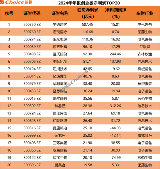 年报股市_年报最好的股票已公布的有哪些_