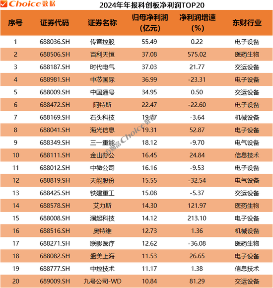 年报最好的股票已公布的有哪些__年报股市