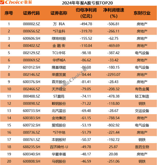 年报最好的股票已公布的有哪些__年报股市