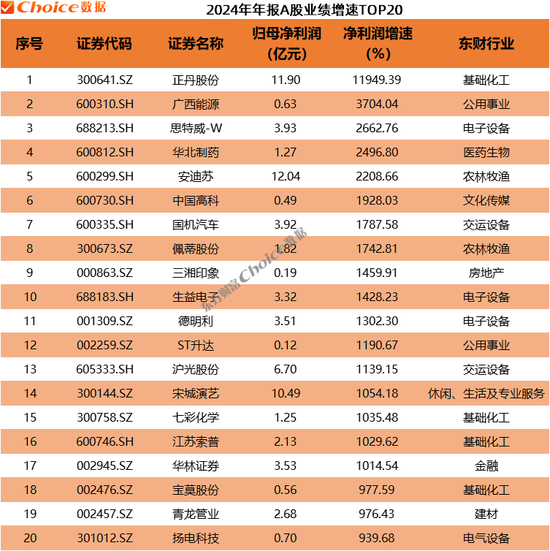 年报最好的股票已公布的有哪些__年报股市