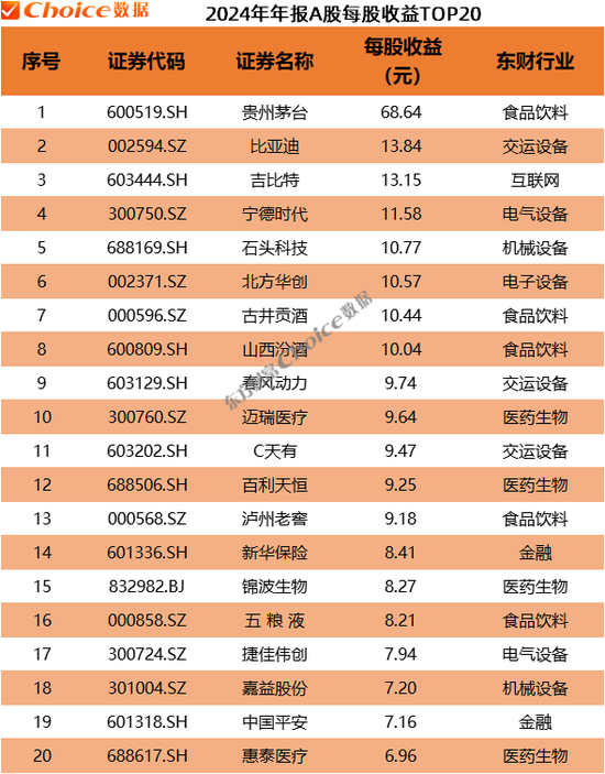 年报最好的股票已公布的有哪些_年报股市_