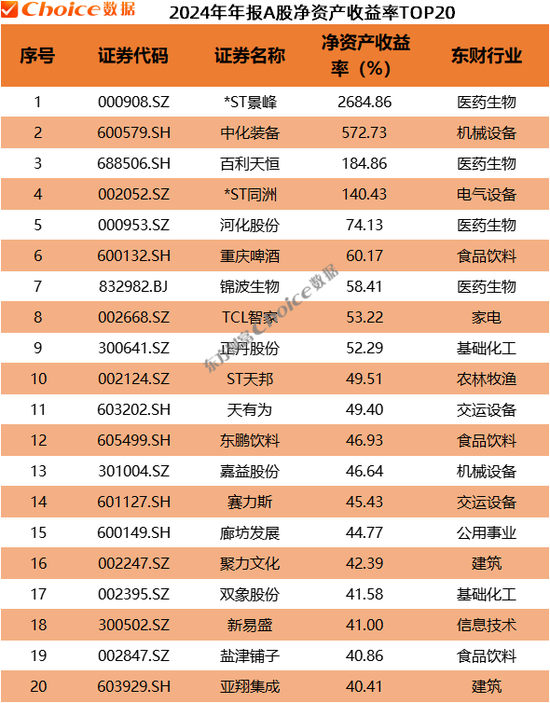 _年报最好的股票已公布的有哪些_年报股市