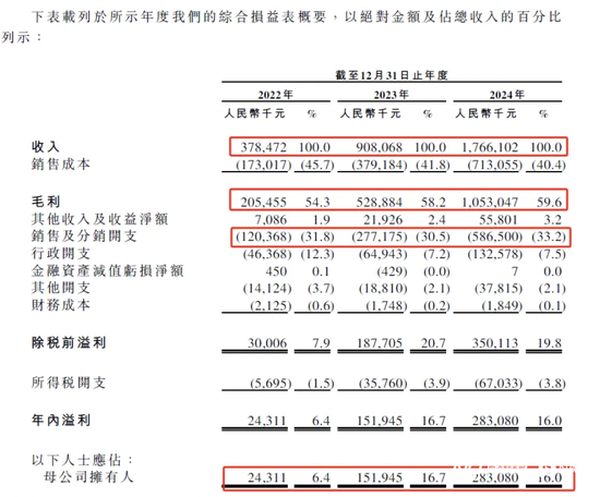 国产户外品牌伯希和冲刺港股，命名涉“纪念敦煌文物强盗”风波仍未停歇__国产户外品牌伯希和冲刺港股，命名涉“纪念敦煌文物强盗”风波仍未停歇