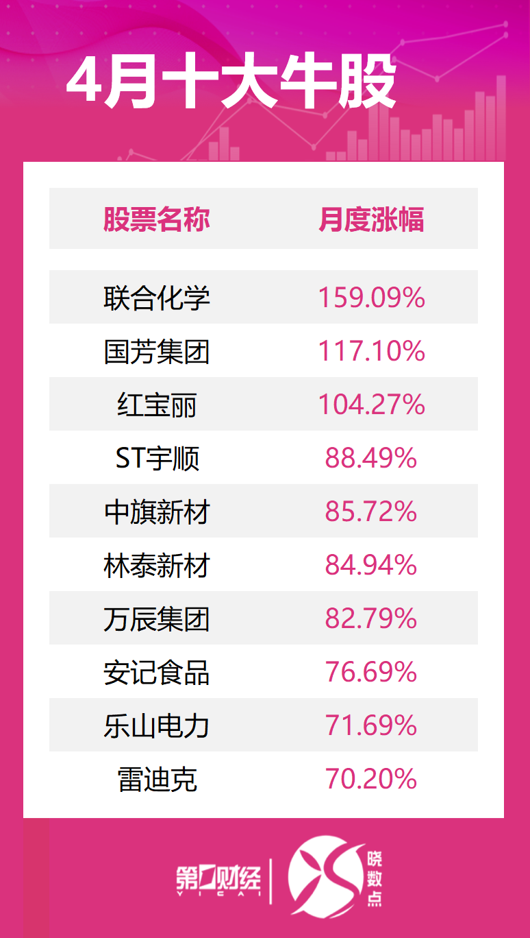 _2016年涨幅最大牛股排行榜_魔法禁书目录角色人气榜出炉