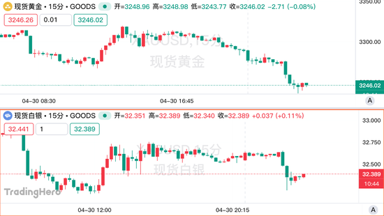 黄金溢价与金价的关系_贸易战黄金涨价_