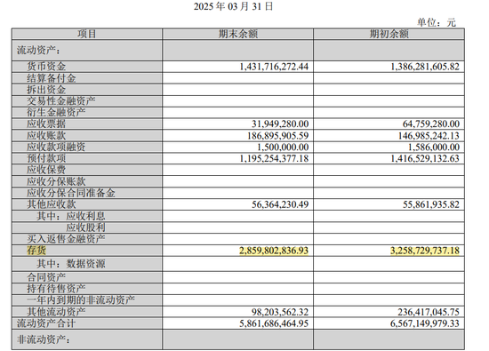 _负债合计比上年同期减少_负债同比增速为负