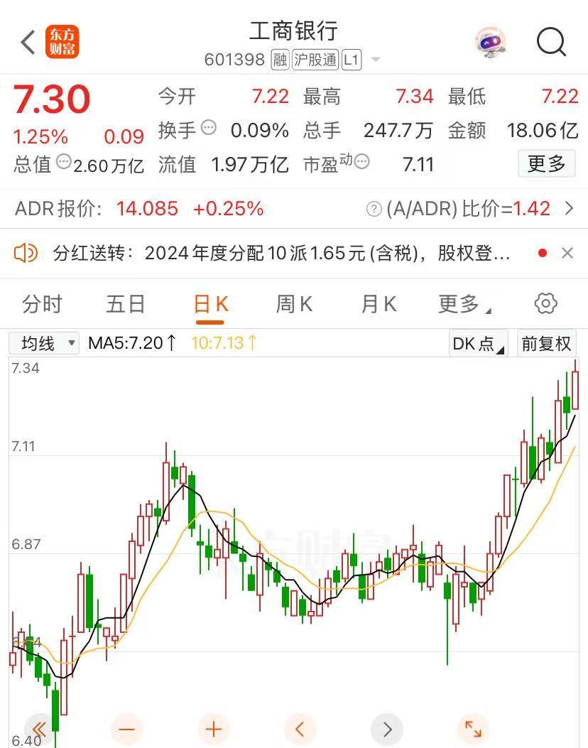 建设银行股改上市__工商银行建设银行股票