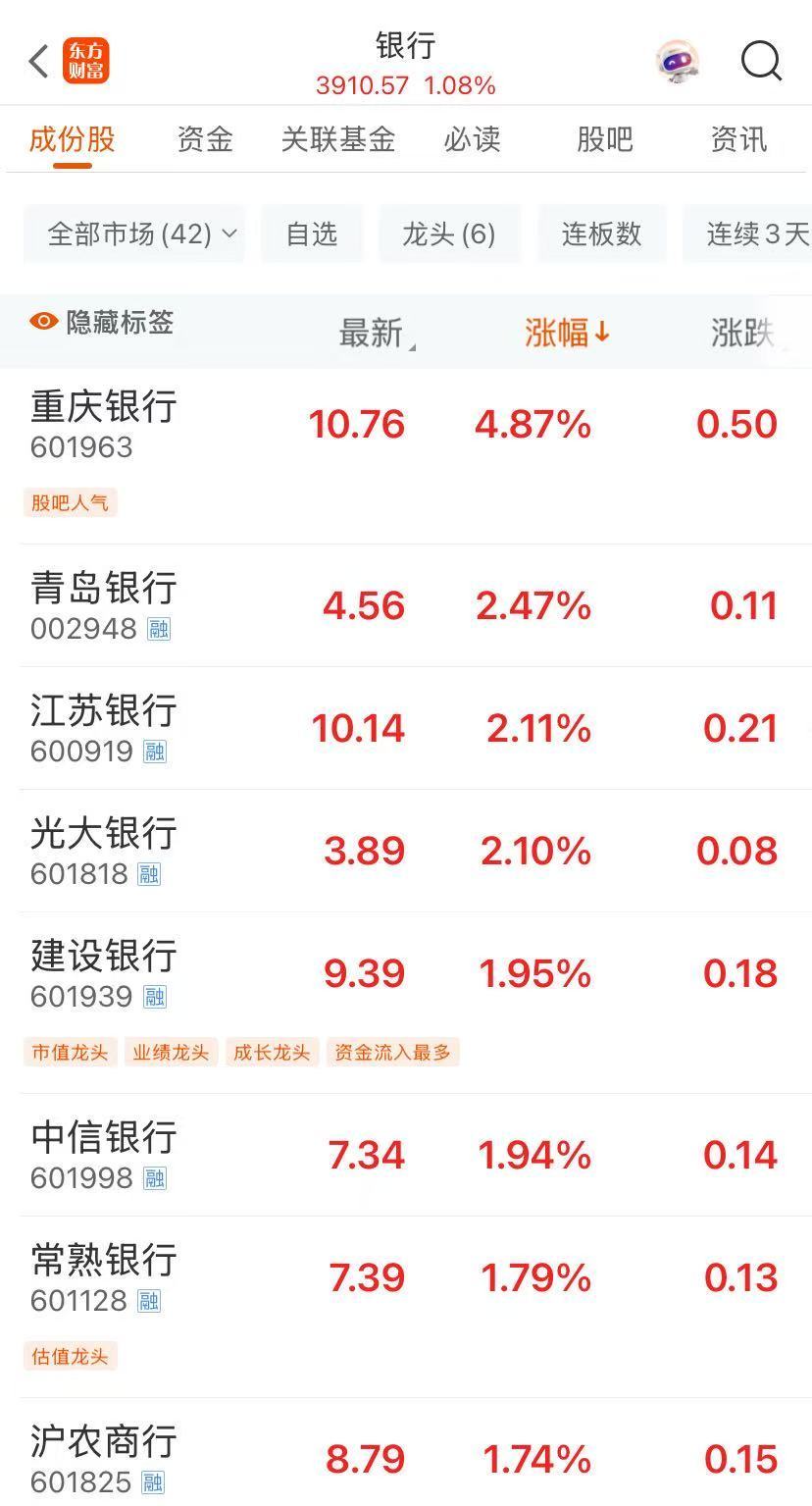 工商银行建设银行股票__建设银行股改上市